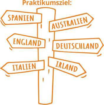 Wegweiser-Ziele-Ausland-Stationen rozcestnik-destinace-zahranicnich-stazi