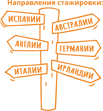 signpost-destinations-foreign-stations rozcestnik-destinace-zahranicnich-stazi