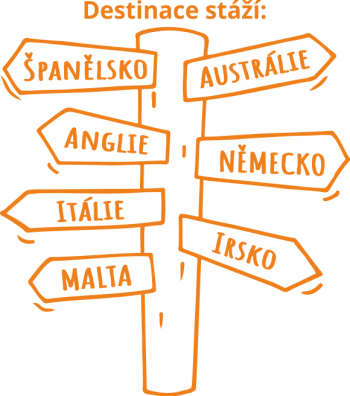 signpost-destinations-foreign-stations-new rozcestnik-destinace-zahranicnich-stazi-new